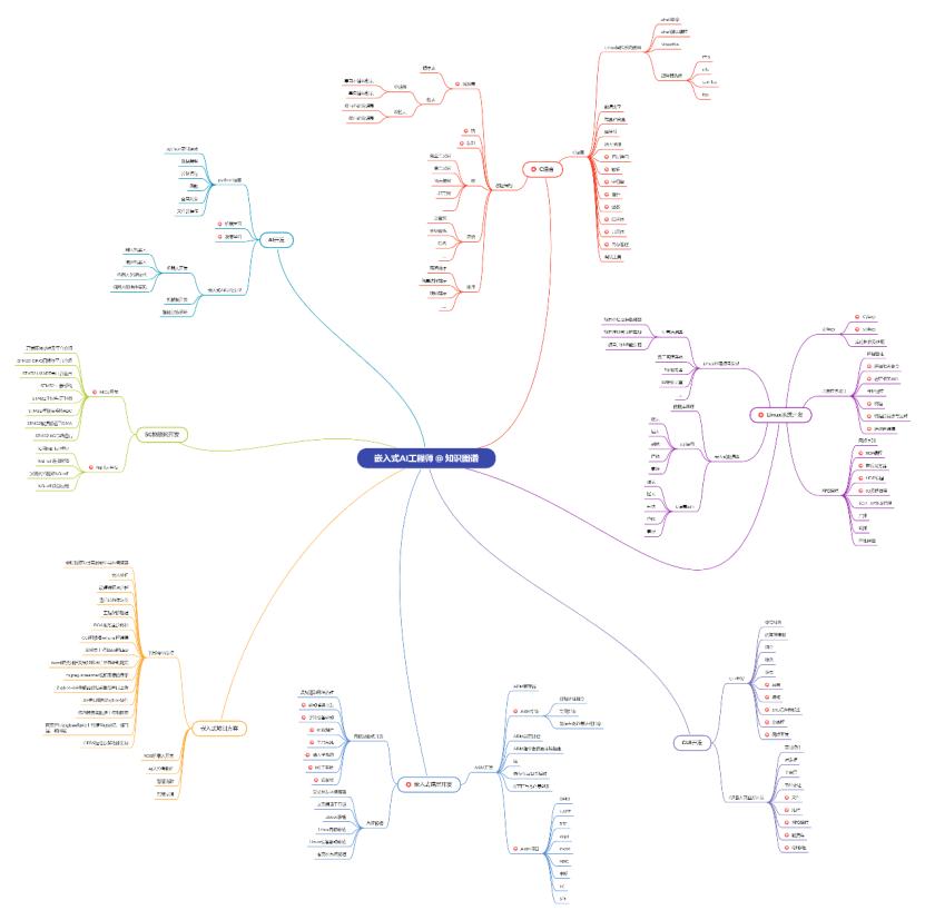 队列数据结构概念_队列存储结构实现方式_queue type
