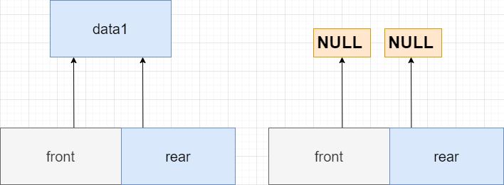 队列存储结构实现方式_queue type_队列数据结构概念