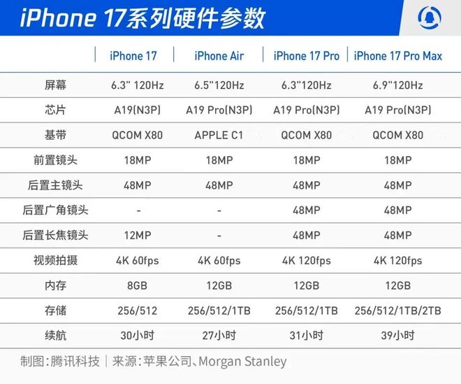 最新的苹果平板电脑_iPhone 17系列价格_iPhone 17 Pro Max 2TB价格