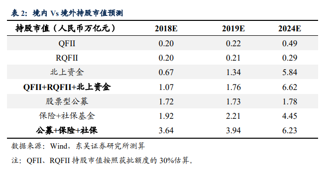 外资持股比例限制调整_A股外资定价权_股票分析案例