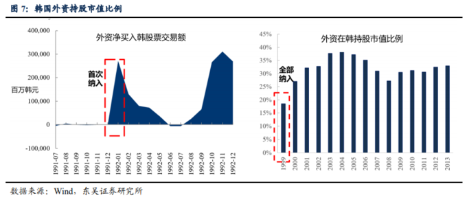 股票分析案例_外资持股比例限制调整_A股外资定价权