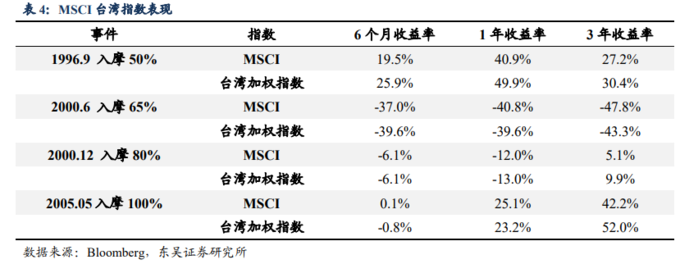 外资持股比例限制调整_A股外资定价权_股票分析案例