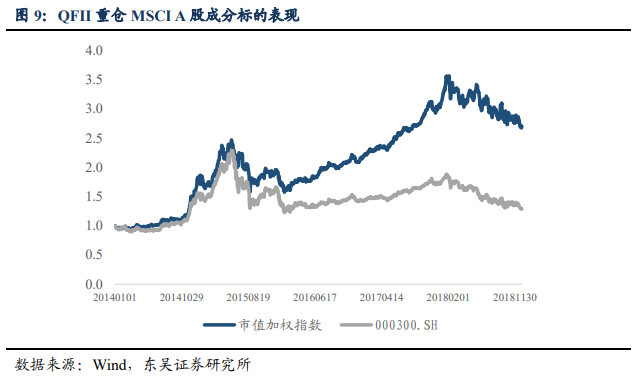 A股外资定价权_外资持股比例限制调整_股票分析案例