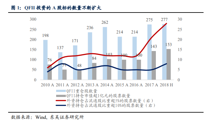 外资持股比例限制调整_股票分析案例_A股外资定价权