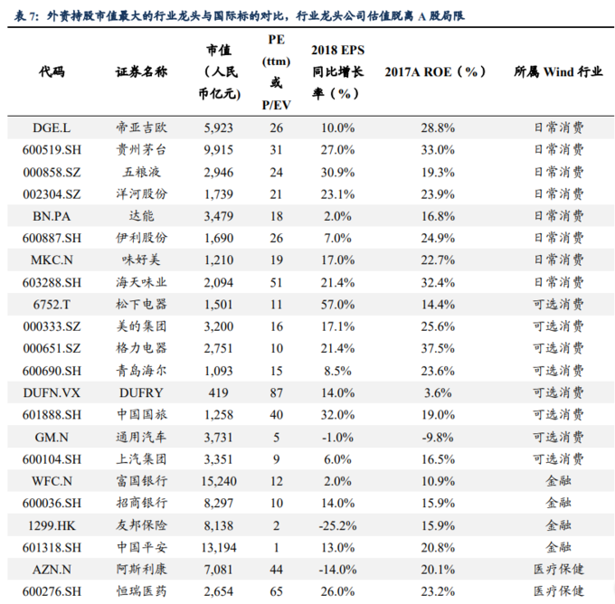 A股外资定价权_外资持股比例限制调整_股票分析案例
