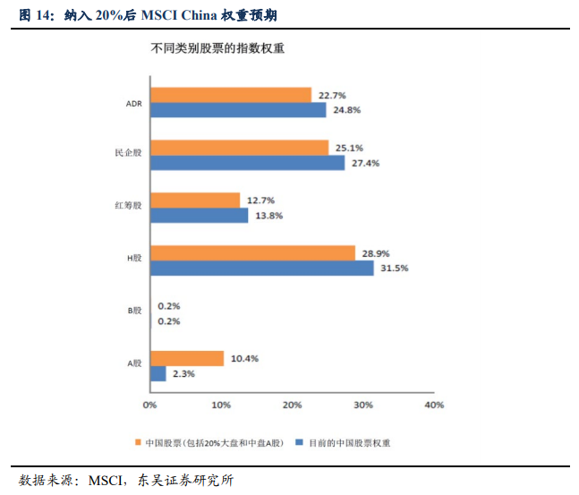 股票分析案例_外资持股比例限制调整_A股外资定价权