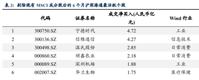 股票分析案例_外资持股比例限制调整_A股外资定价权