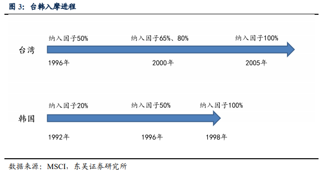 外资持股比例限制调整_股票分析案例_A股外资定价权