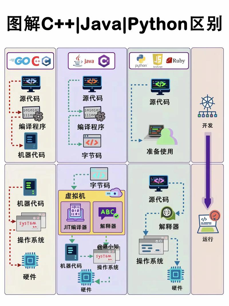 c# python 脚本语言 NET、C#和ASP.NET的区别是什么？.NET平台介绍及运行机制解析