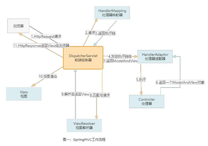 spring3 aop 接口拦截_ProxyConfig类分析_Spring AOP实现原理