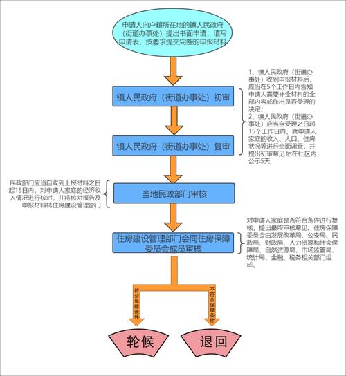 南昌公租房政策_南昌租房新政_南昌县第三批公租房