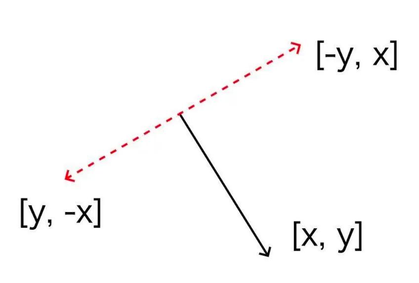 三角形绘制的图案大全_三角形绘图器_canvas绘制三角形