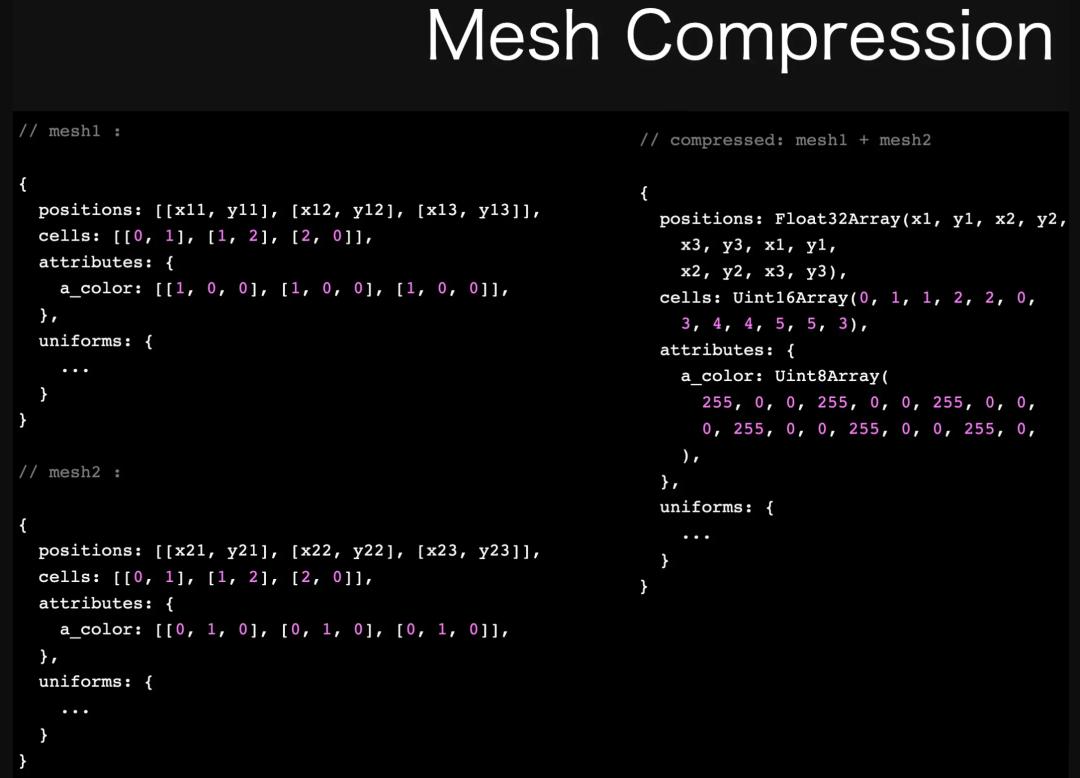 canvas绘制三角形_三角形绘制的图案大全_三角形绘图器