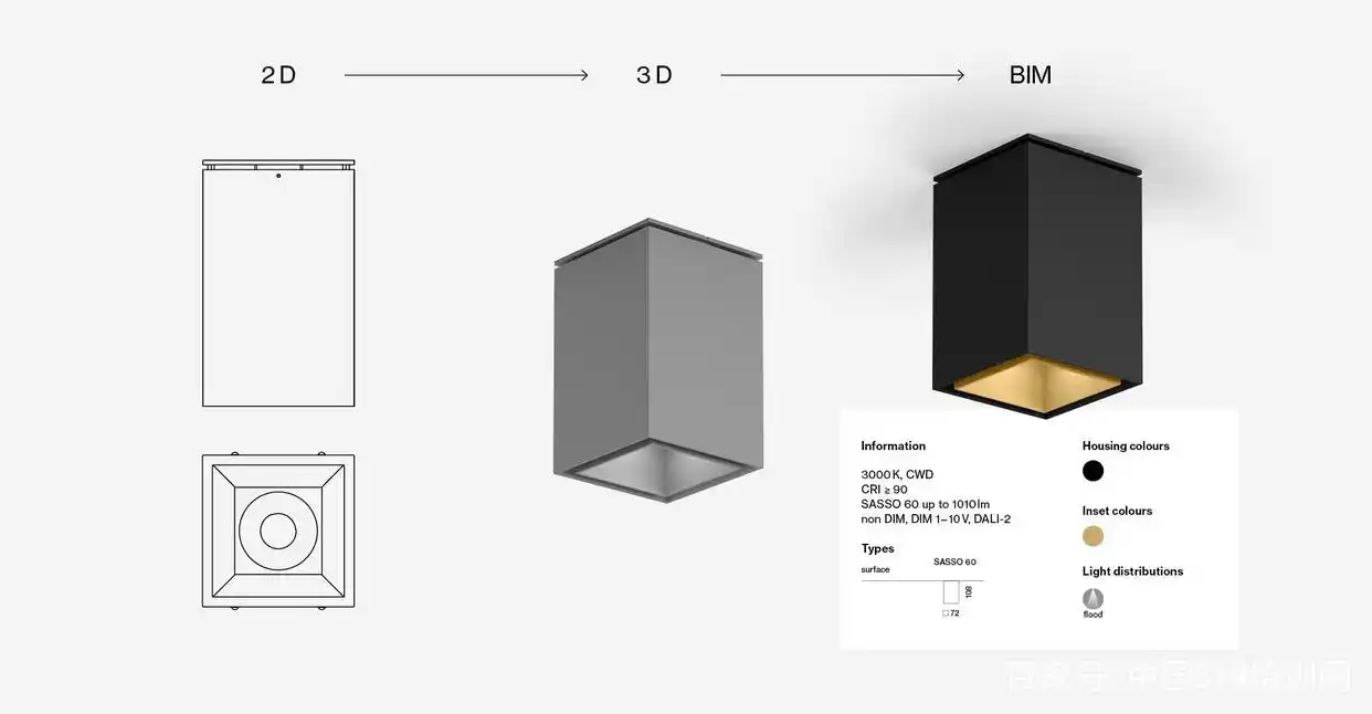 天正建筑软件PKPM_BIM设计阶段软件应用_bim在设计阶段的应用