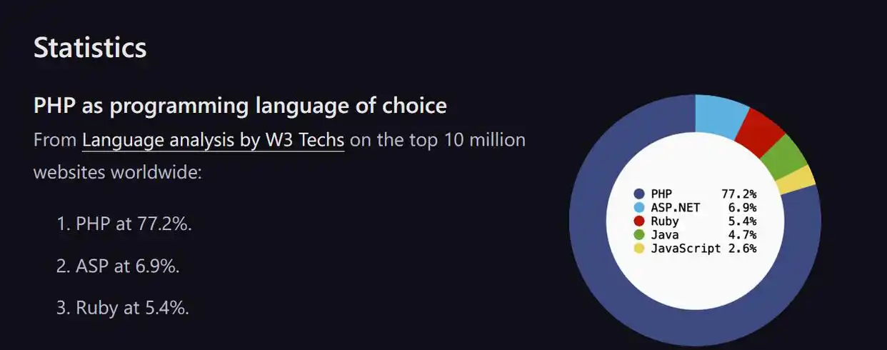 ruby php IT之家9月11日消息：PHP仍是首选编程语言，多数公开网站基于此构建