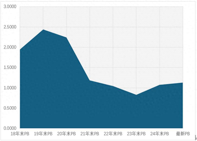中国平安业绩增长渠道改革红利_平安保险股票分析_中国平安产品服务创新科技研发红利