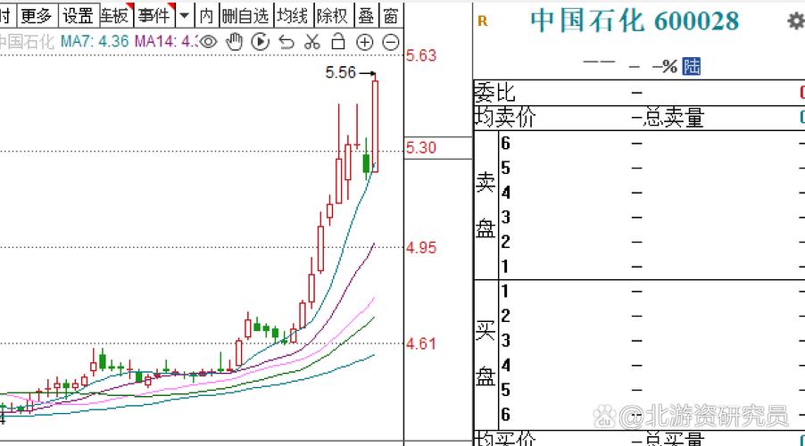 石化双雄发力引领股指上冲，机构资金连续多日主动吸纳？