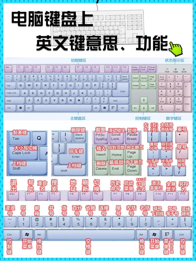 基础快捷键操作指南_电脑上怎么输入大于号_电脑快捷键使用技巧