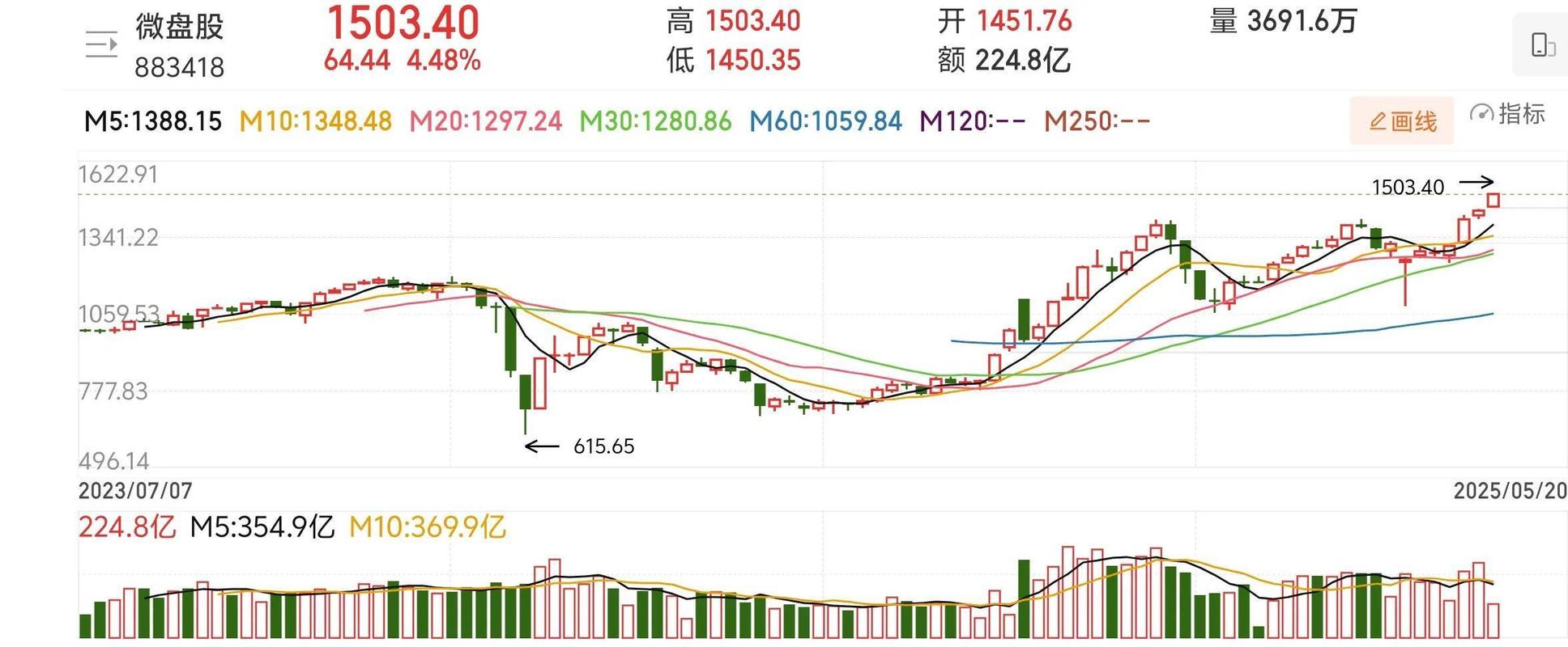 9月10日北证A股行情回顾：指数与个股表现如何？
