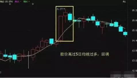 高位大单买入股价下跌_股票筹码全是套牢盘_尾盘拉升判明日涨跌