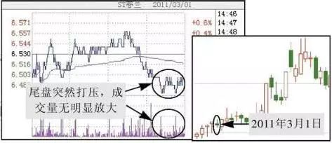 高位大单买入股价下跌_尾盘拉升判明日涨跌_股票筹码全是套牢盘