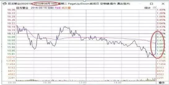 尾盘拉升判明日涨跌_高位大单买入股价下跌_股票筹码全是套牢盘