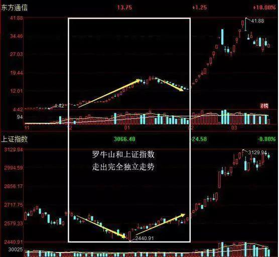 洗盘目的分析_股票筹码全是套牢盘_利用人性弱点赚钱