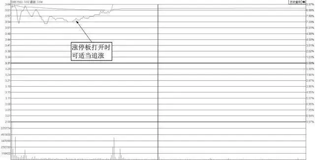 股票筹码全是套牢盘_股票投资心理缺陷_横盘整理变盘前兆
