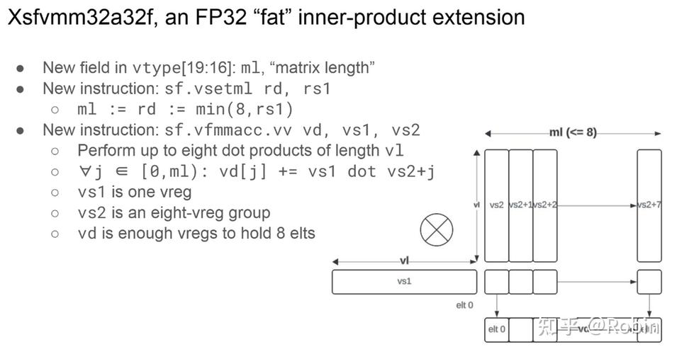 3.21 Sockets-Options Socket选项要点：获取和设置及fcntl()用法