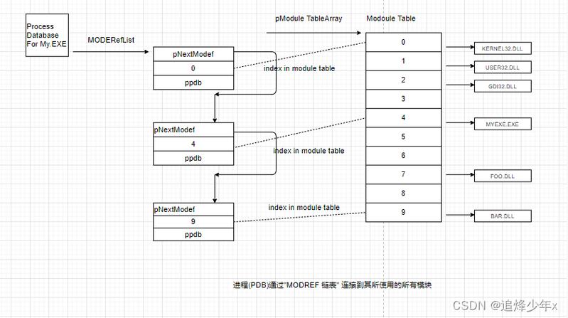 MFC Windows应用开发_MFC文档视图架构学习_mfc多线程编程实例
