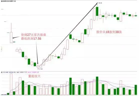 主力如何让散户割肉_股票筹码全是套牢盘_散户被套主力逼割肉手法