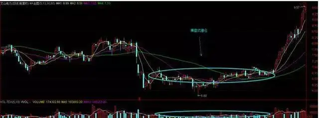 主力如何让散户割肉_股票筹码全是套牢盘_散户被套主力逼割肉手法