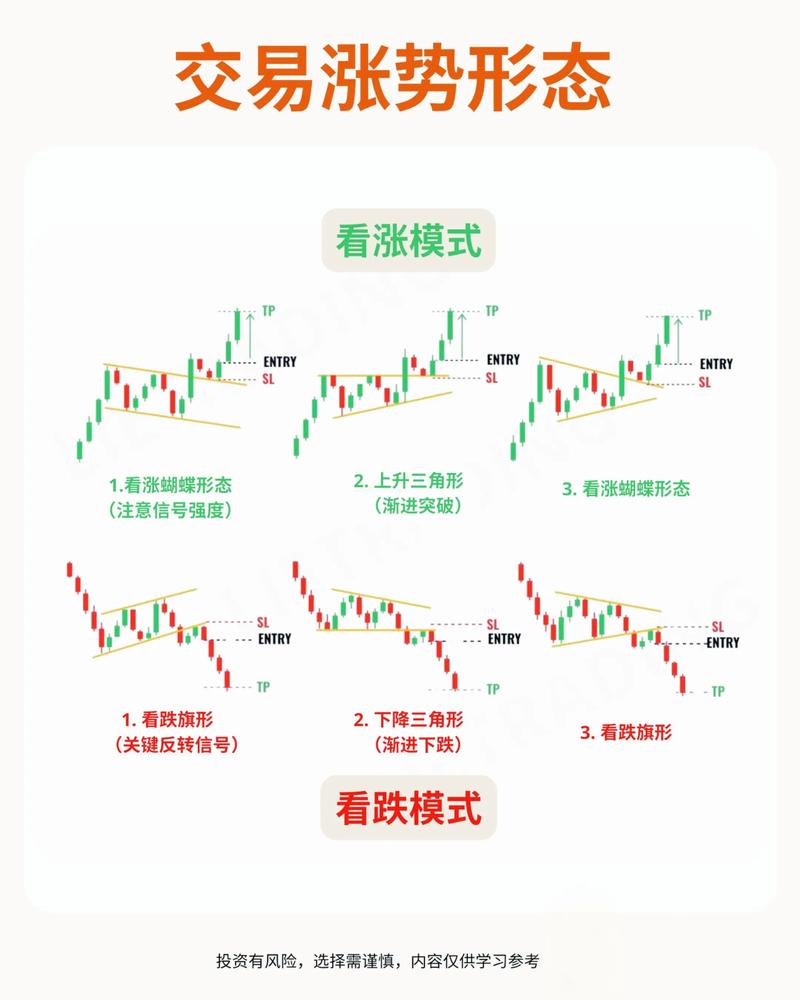 股票投资机遇与挑战并存，掌握基本分析方法至关重要