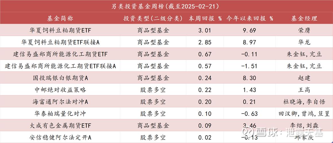2018年一季度公募基金业绩榜单揭晓！沪指下跌创业板领涨？