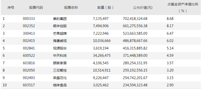 嘉实互联网股票基金_明星基金经理投资策略解读_基金经理四季报分析