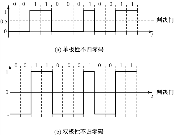 数据编码技术全解析：数字信号编码的7种方式与应用场景