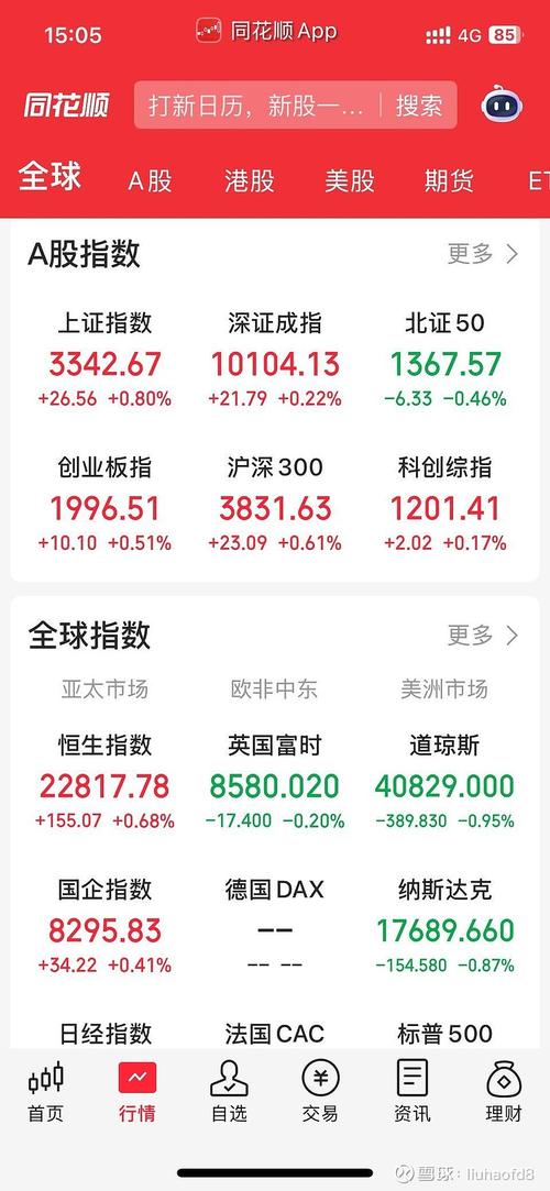 A股三大指数集体翻红！石油、保险领涨，大消费板块逆势活跃