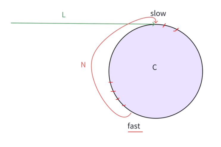 相交链表解题思路_单链表回文结构算法题_c++ 链表