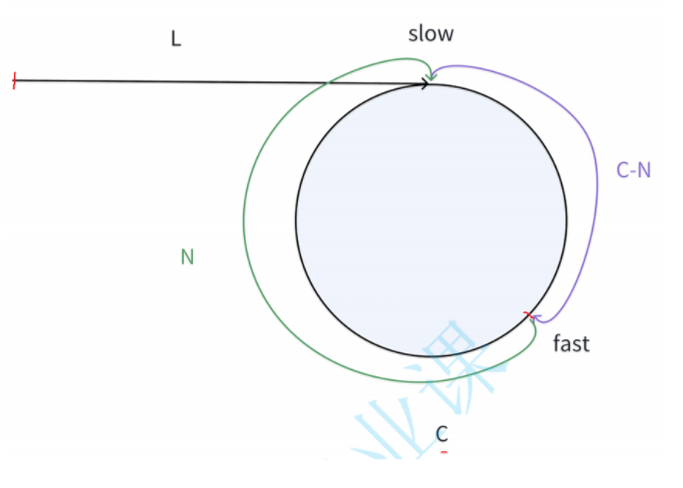 相交链表解题思路_c++ 链表_单链表回文结构算法题