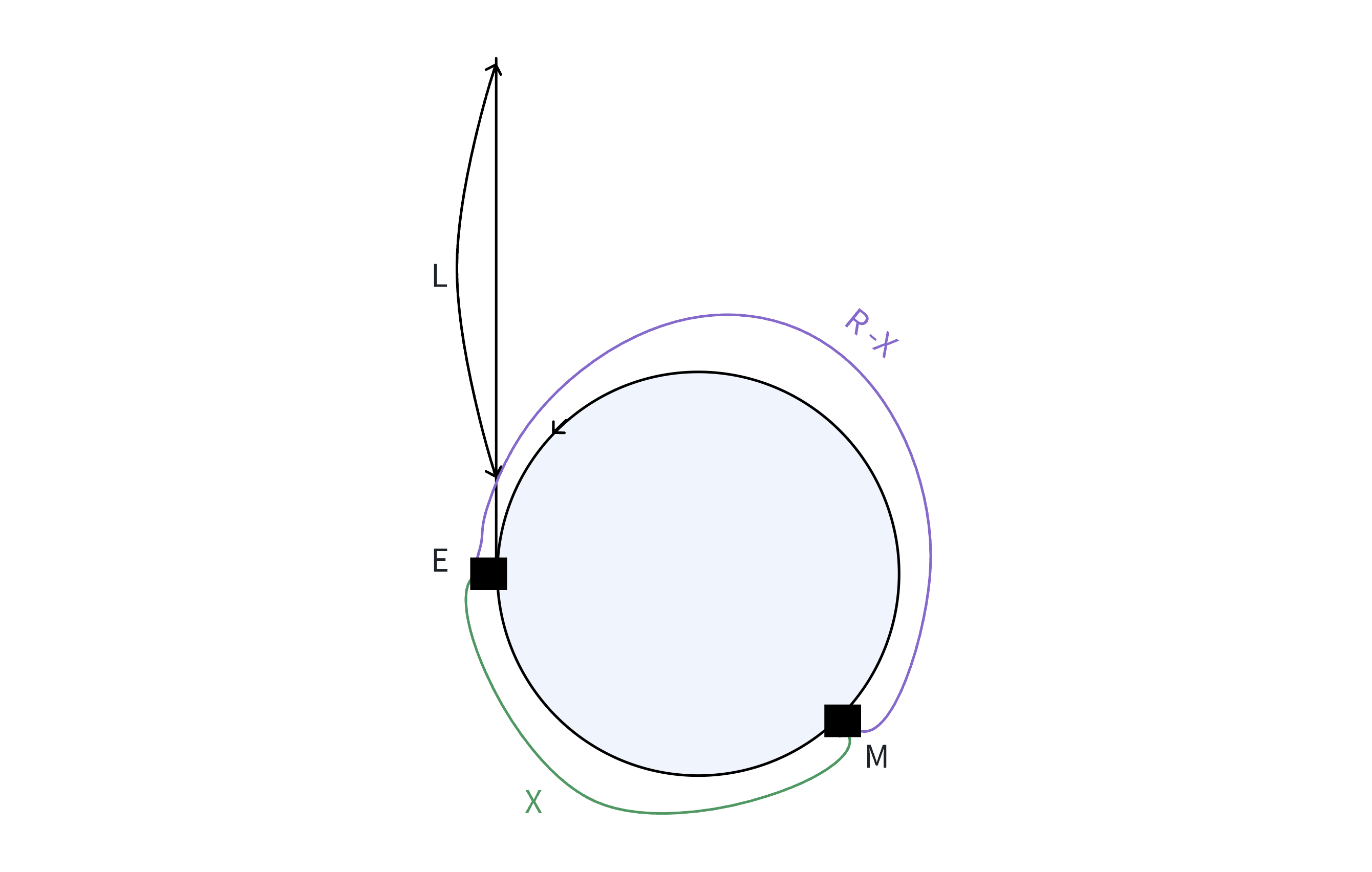 c++ 链表_单链表回文结构算法题_相交链表解题思路