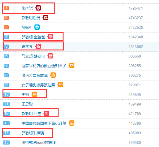 朱梓骁大红时为什么被封杀 朱梓骁神隐的三年里究竟发生了什么