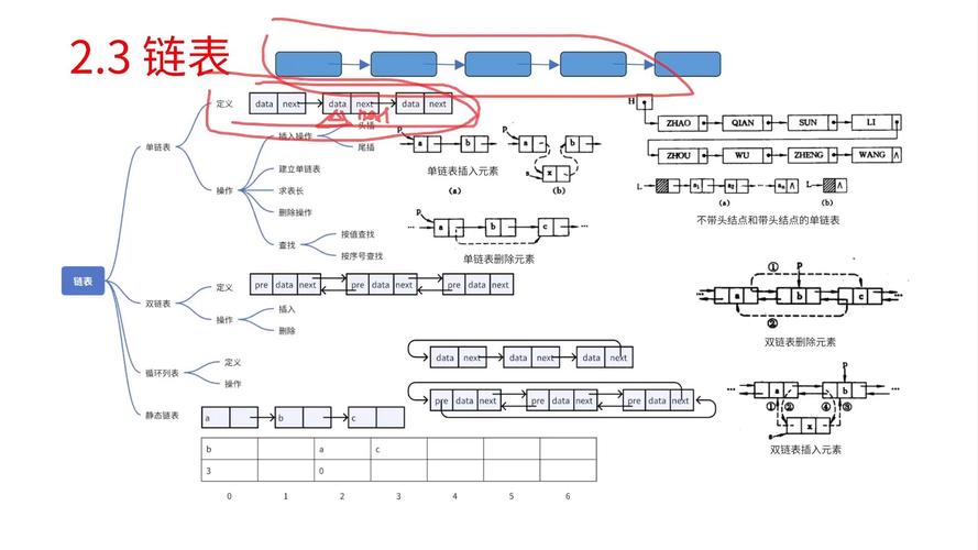 c++ 链表_C++链表操作代码示例_C++链表数据结构实现