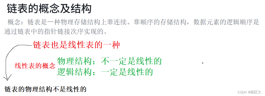 C++链表从概念到代码，手把手教你实现增删查改