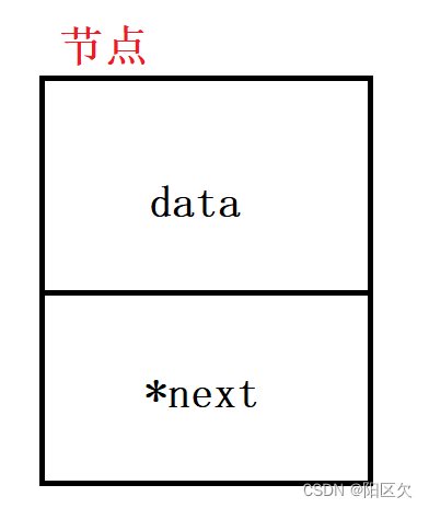 【零基础学数据结构】链表