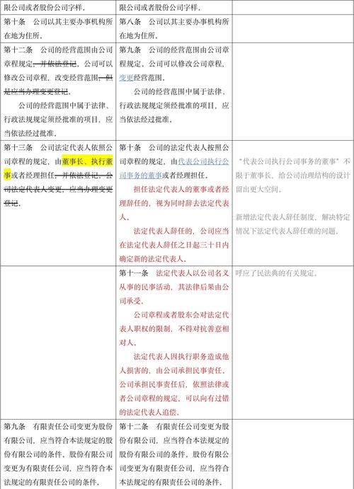 2024年7月1日起施行！新公司法对公司纠纷解决规制梳理