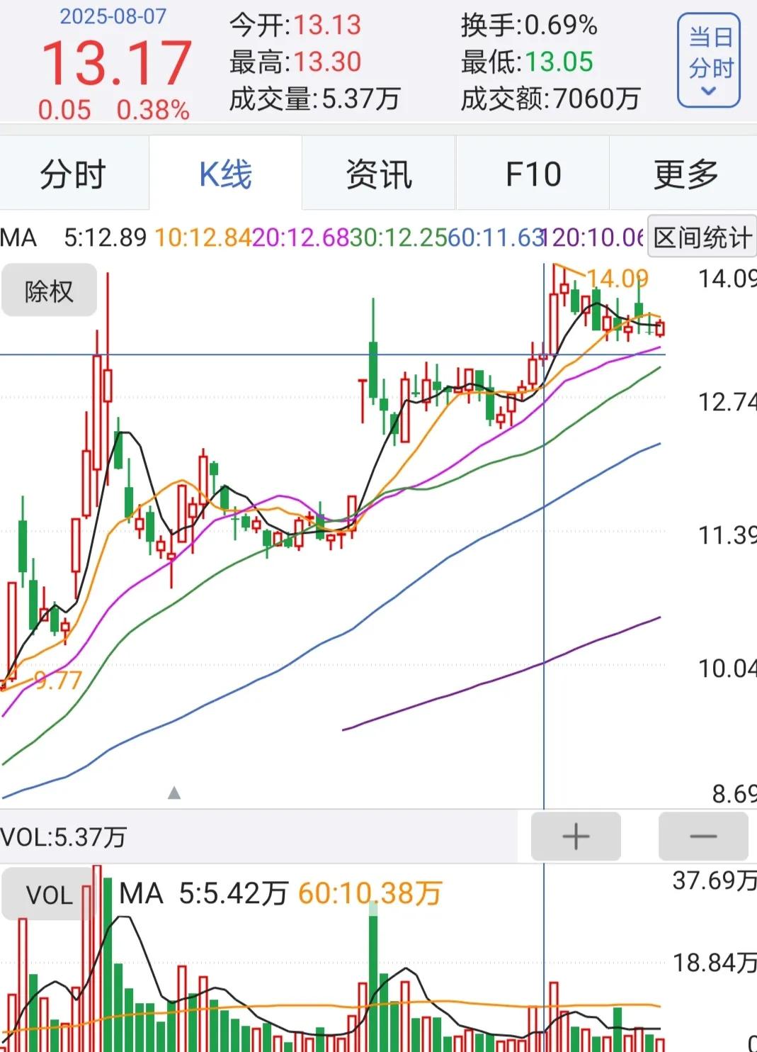买股票有哪些技巧_股票技术分析选股_短线选股技巧