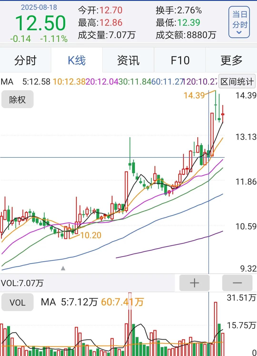 买股票有哪些技巧_股票技术分析选股_短线选股技巧