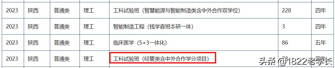 金融学科评估排名_金融专业全国排名_CNUR2024金融专业排名
