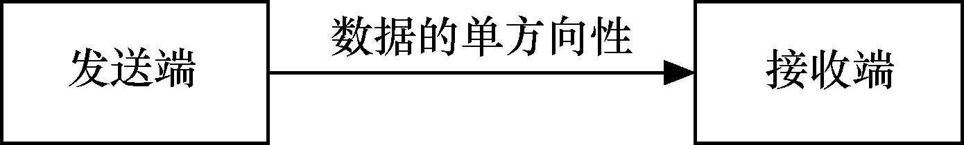 数据通信网不包括_信息数据信号概念_模拟数字信号区别
