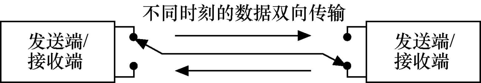 数据通信网不包括_信息数据信号概念_模拟数字信号区别